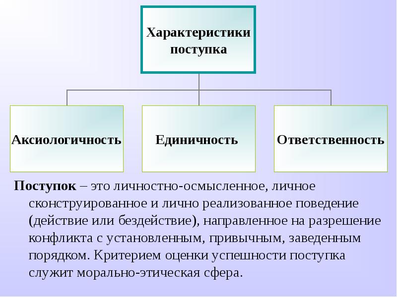 Поведение действие