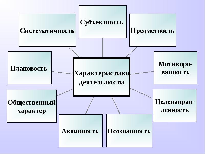 Виды работы презентация