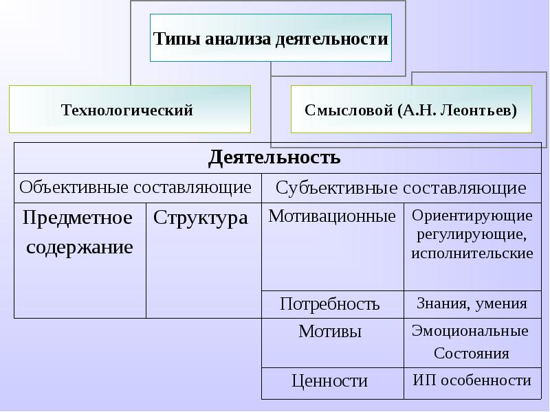 Категория деятельности