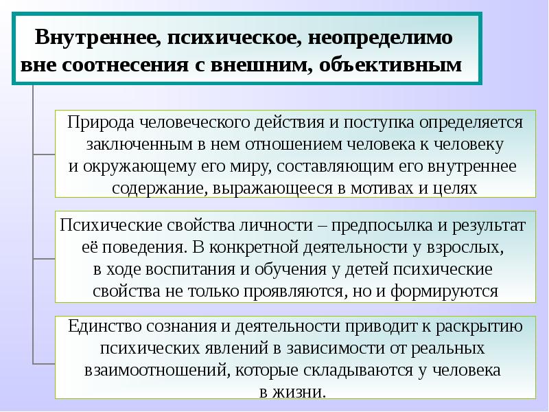 Внешняя и внутренняя (психическая) деятельность. Категория деятельности в психологии. Внутренняя психическая и внешняя практическая деятельность. Внутренние психические действия.