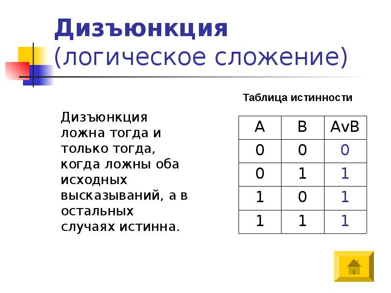 Митральная дизъюнкция. Таблица истинности дизъюнкции. Таблица дизъюнкции.