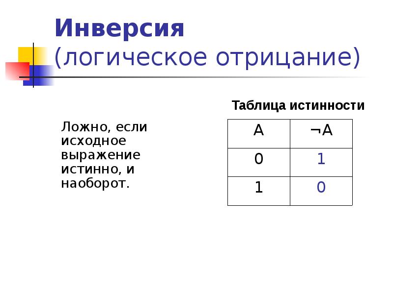 Логическое отрицание импликация