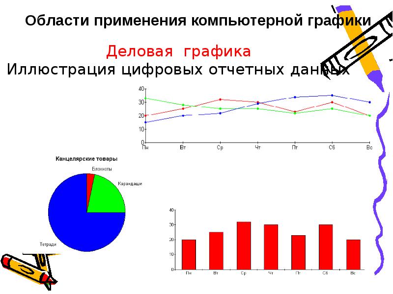 Что такое компьютерная графика 6 класс