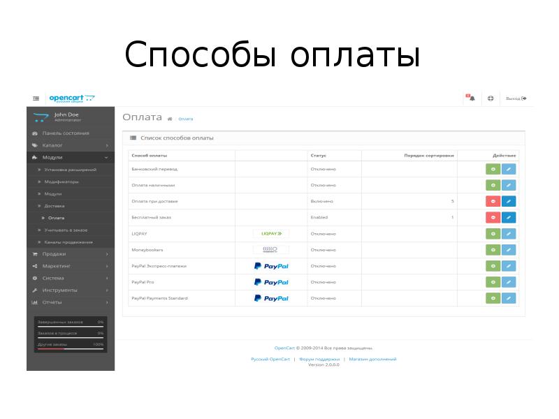 Самые Популярные Движки Для Интернет Магазина