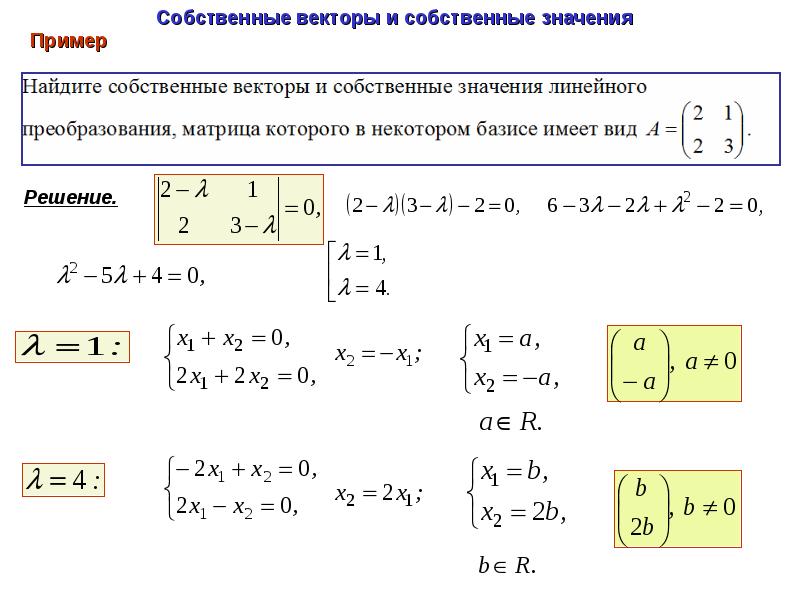 Основные преобразования