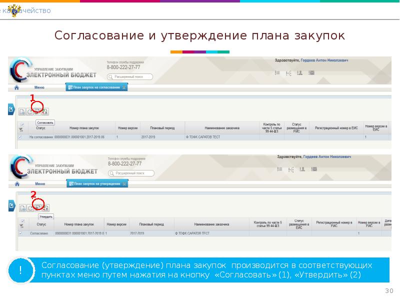 Неотыгранная позиция в плане графике в электронном бюджете