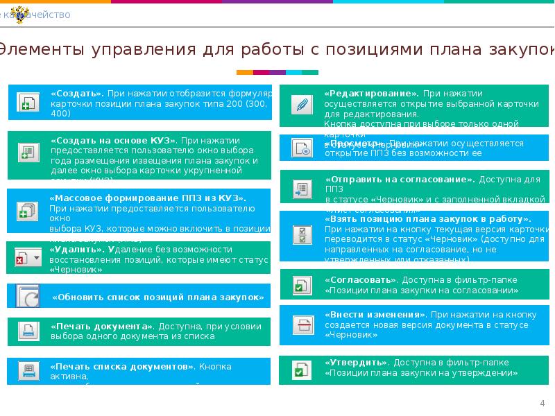 Позиция восстановления. ППЗ В закупках что это. ППЗ расшифровка в закупках. Памятка ППЗ. Как расшифровать ППЗ на выборах.