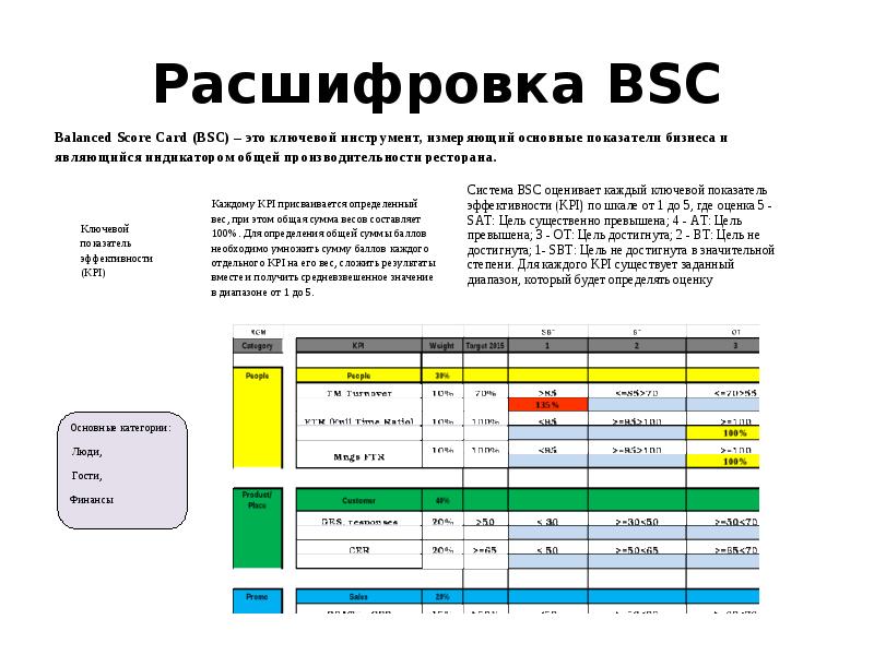 Мотивационная программа для сотрудников презентация