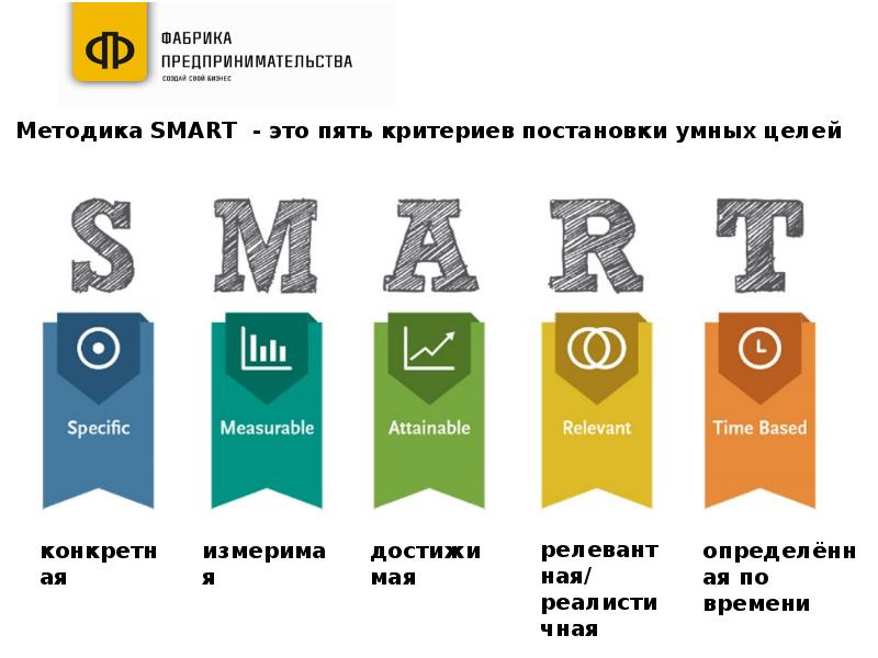 Презентация smart цели