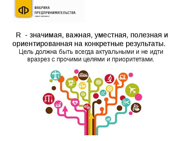 Значимая цель. Цель должна быть актуальной. Что значит цели должна быть значимой. Цель умных фабрик. Какими должны быть цели актуальными.