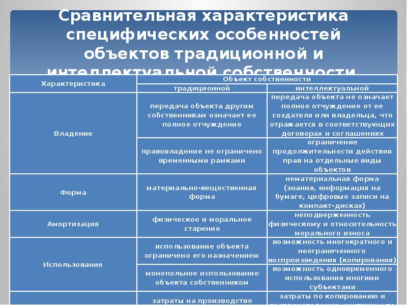 Какие регионы россии характеризуются традиционным или современным