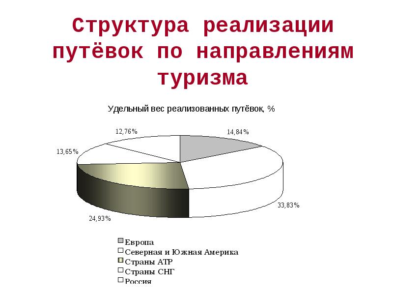 Представление о статистике