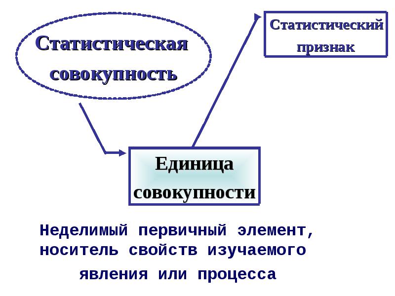 Предоставление первичных статистических данных. Предоставление первичных статистических данных