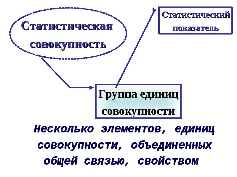 Понятие представления данных