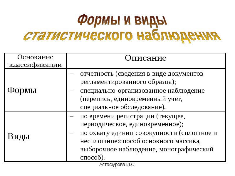 Типы представления данных