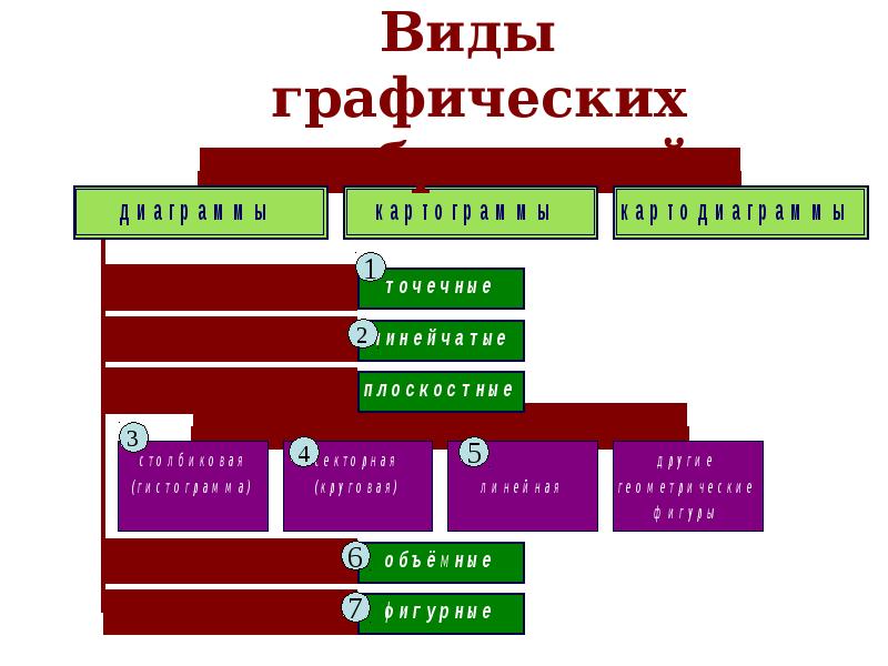 Типы представления данных