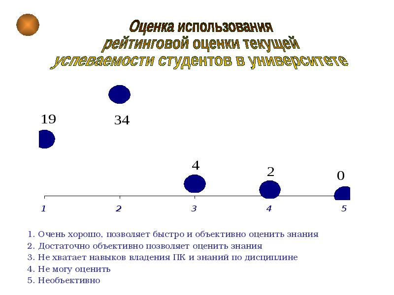 Используя Группирование И Наследование Оптимизируйте Приведенный Стиль