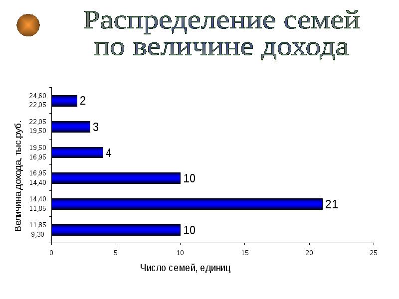 Представление о статистике