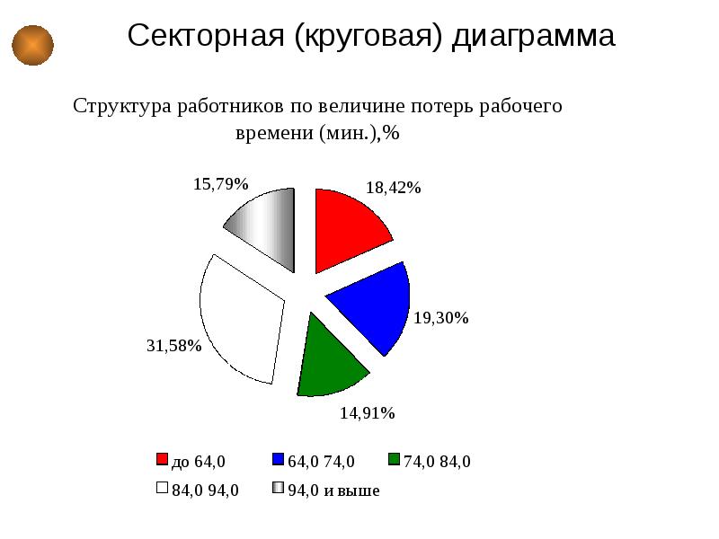 1с круговая диаграмма на форме