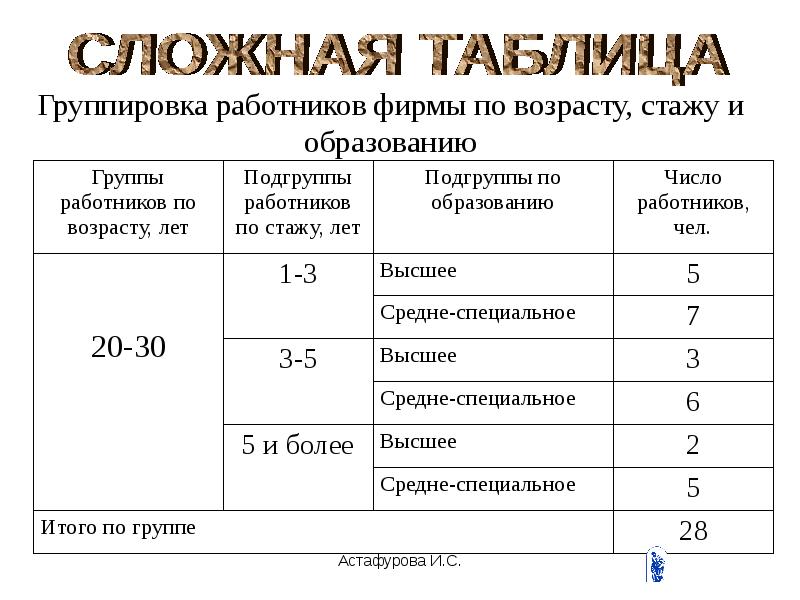 Представление данных в таблицах