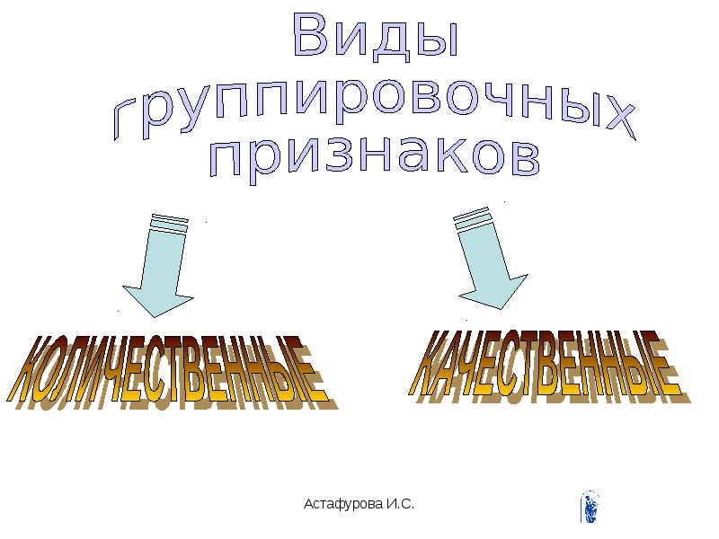 Формы представления данных