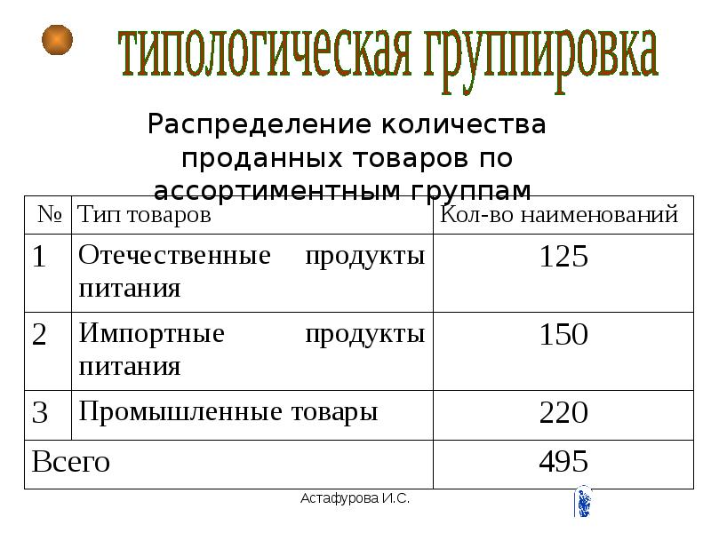 Формы представления данных