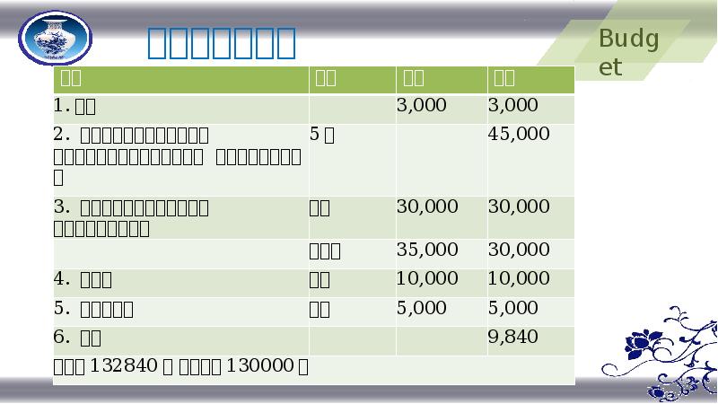 初步费用及明细