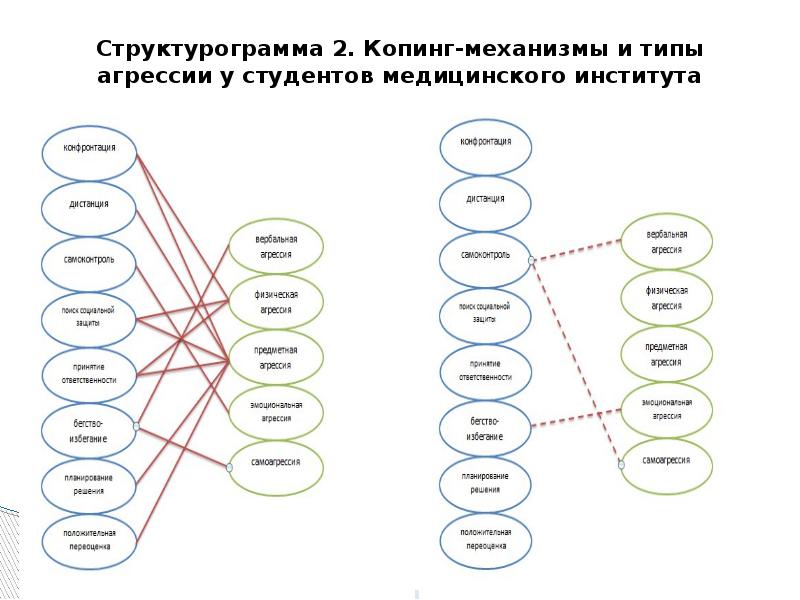 Схема терапия институт