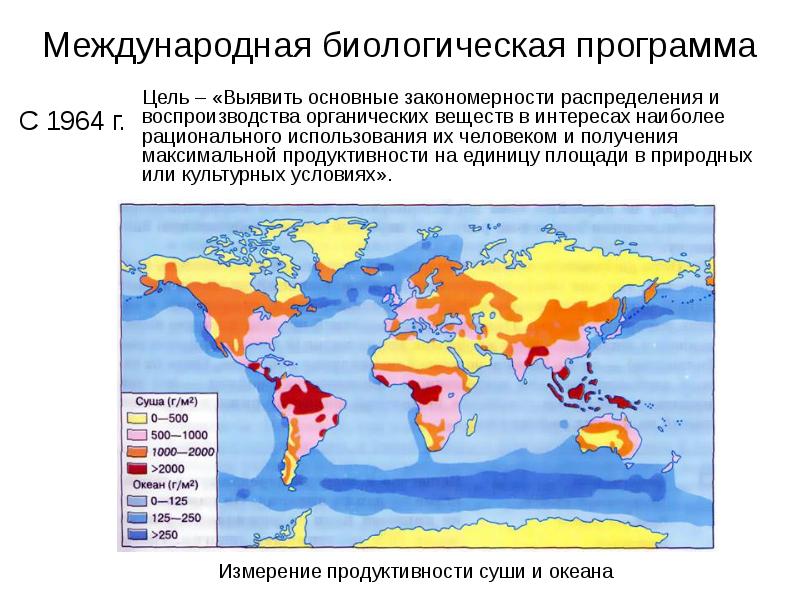 Экологические системы презентация