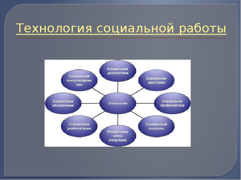 Реферат: Технология социальной работы с семьёй