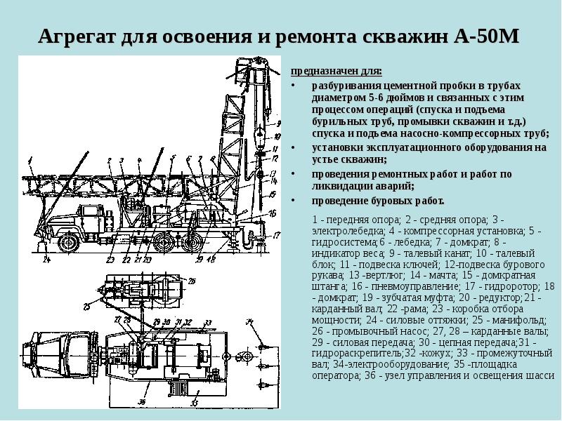 Расстановка оборудования при ремонте скважин