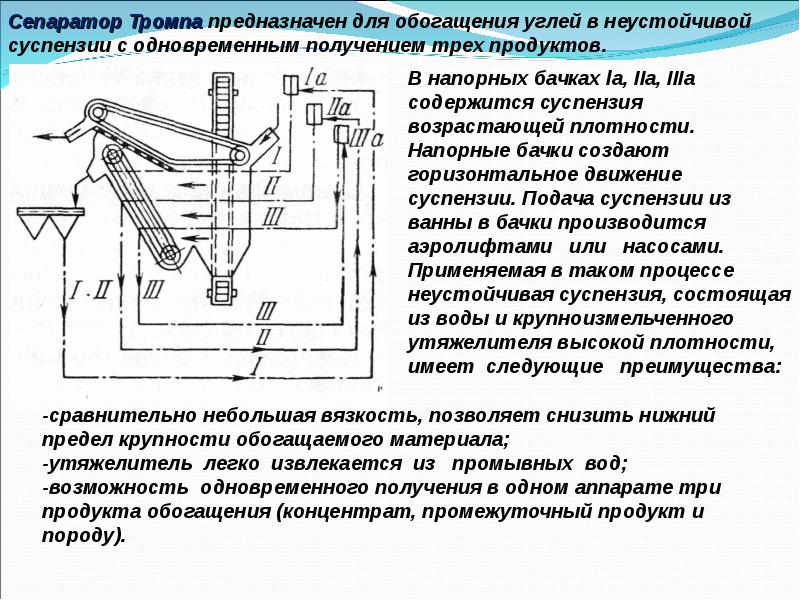 Гравитационные методы обогащения обогащение на концентрационных столах