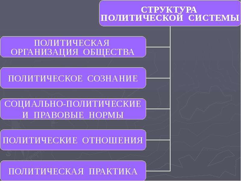 Политическая система картинки