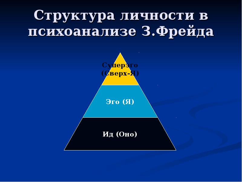 Психоанализ фрейда схема