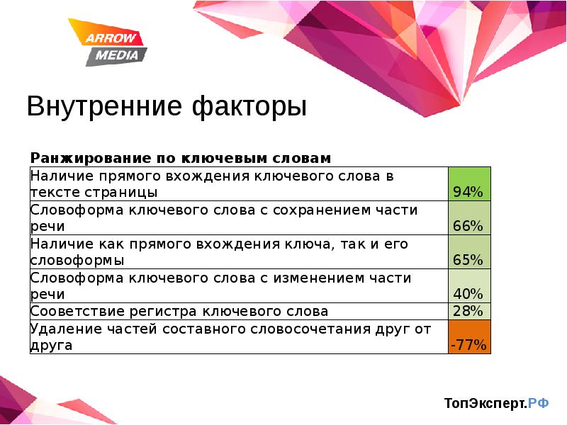 Наличие текста. Переславль пульс о презентации альманаха.