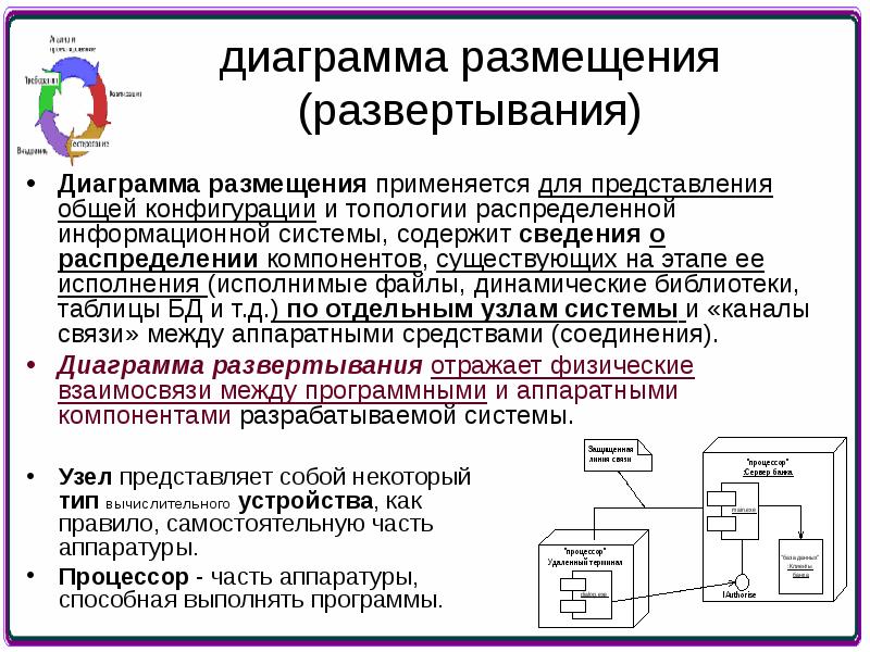 Диаграмма размещения компонентов