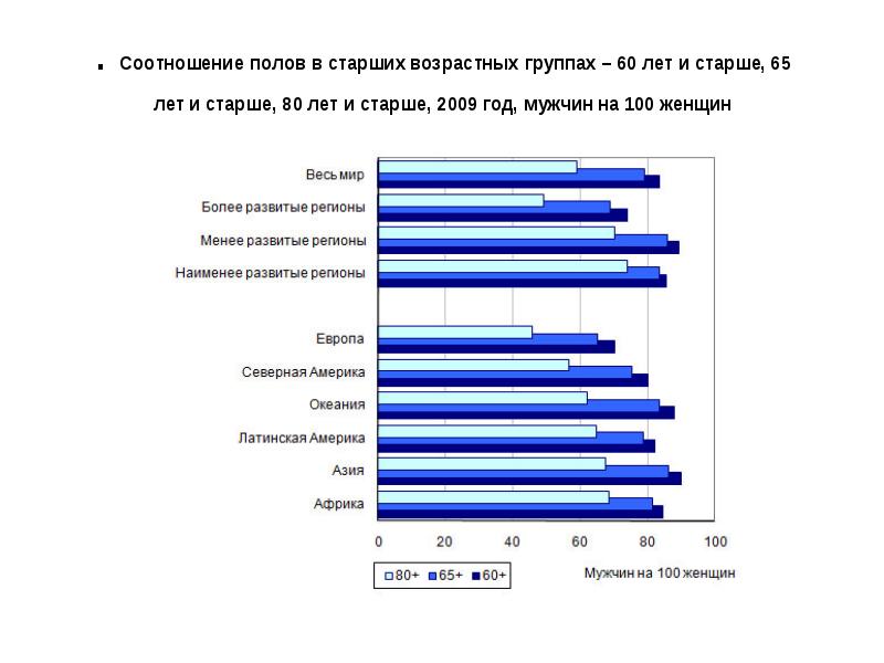 Возрастной анализ по фото