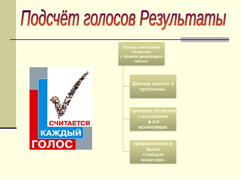 Избирательное право презентация 10 класс право