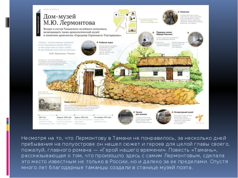 Литературные места перми проект