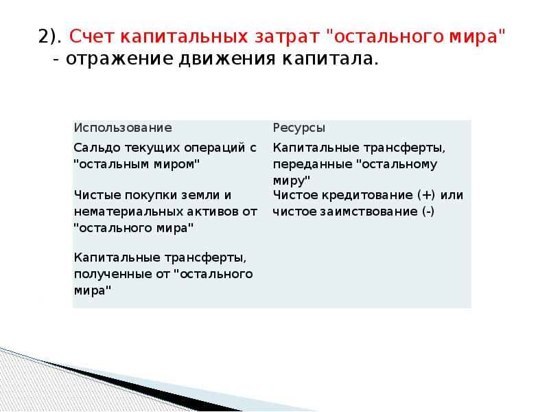 Счет 29 2. Счет капитальных затрат. Счет капитальных затрат в СНС. Счет остального мира. Счет капитальных операций.