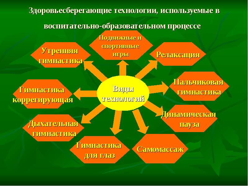 Описание презентации по отдельным слайдам