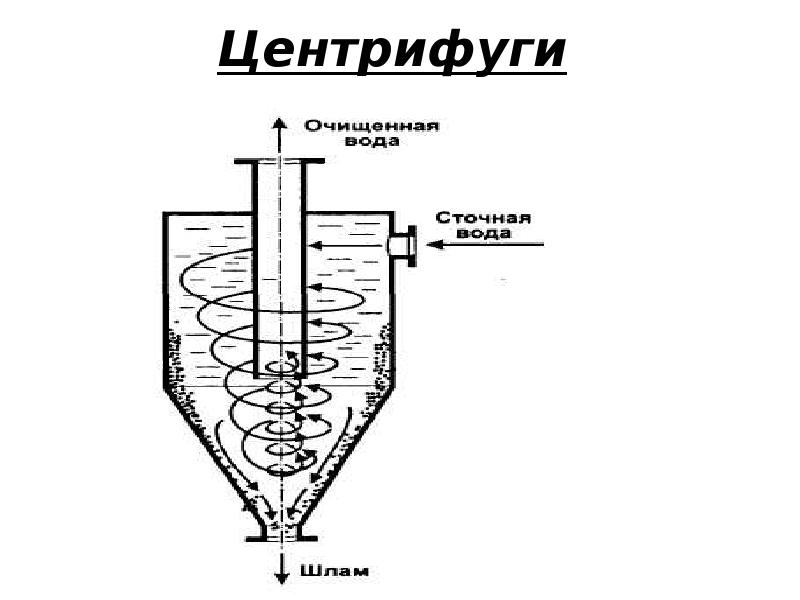 Центробежный сепаратор схема