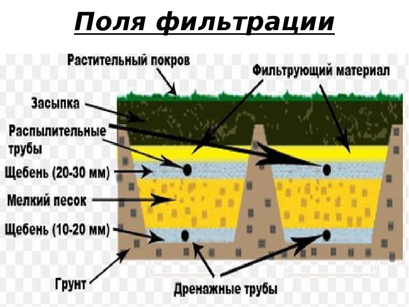 Поле фильтрации схема