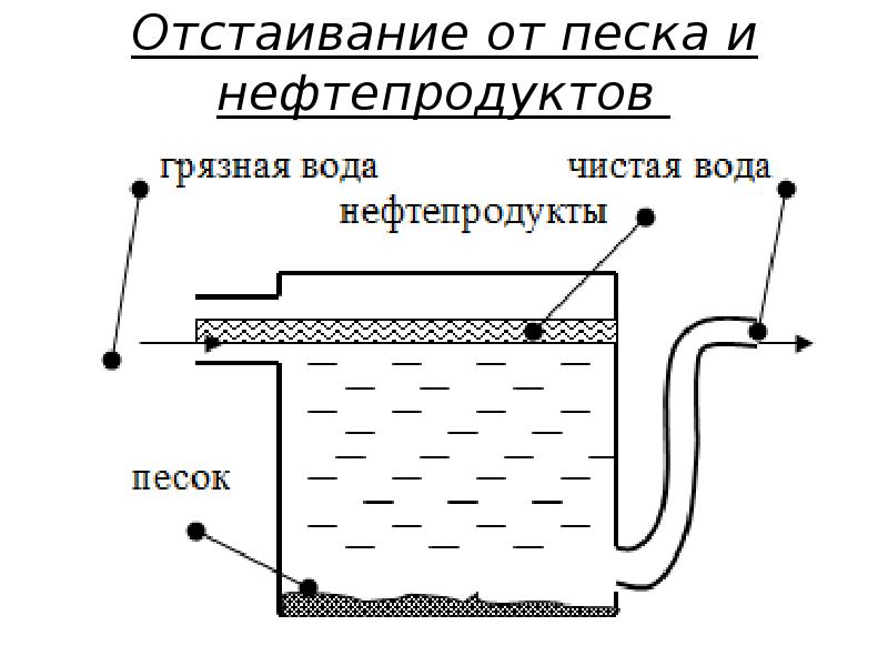 Отстаивание