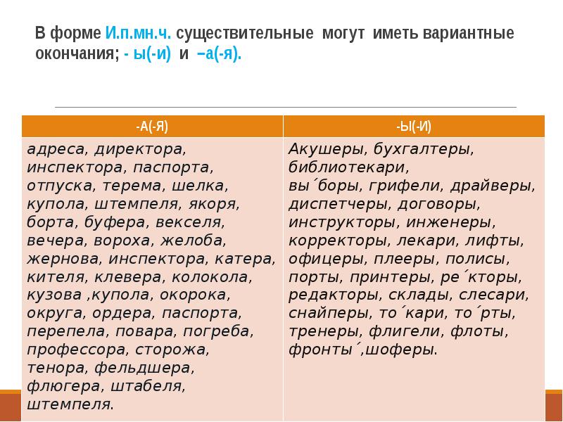 Правописание существительных во множественном числе. А или ы в окончаниях множественного числа. Окончания а ы существительных во множественном числе. А И Ы В окончаниях множественного числа. Существительные в и п мн ч имеют окончание.