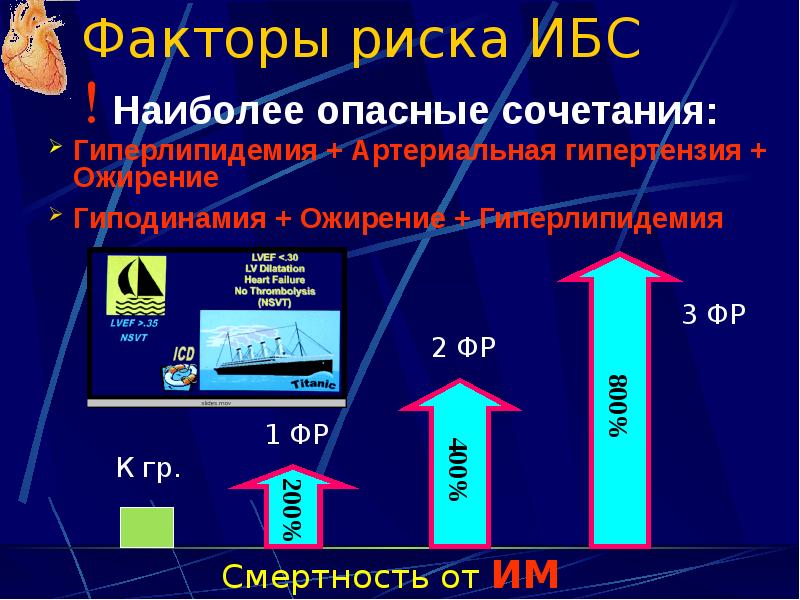 Презентация на тему ибс