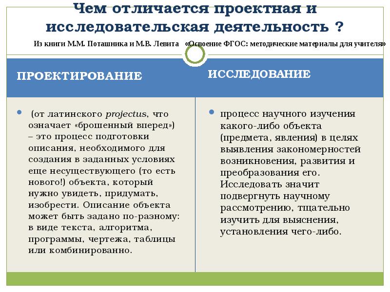 Исследовательская деятельность в отличие от проектной деятельности имеет план работы