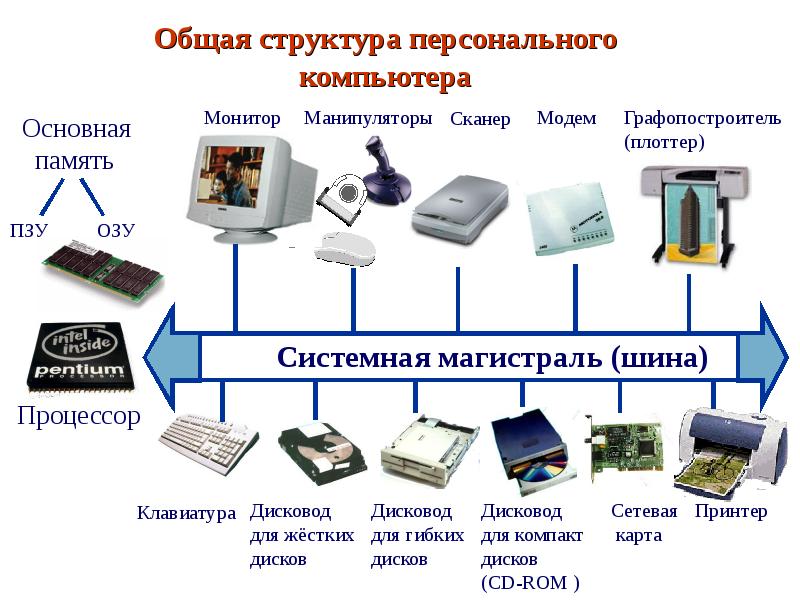 Вы менеджер на фирме производящей программные продукты для пэвм на одной из презентаций ответ