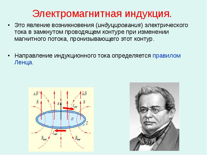 Направление индукционного тока в проводящем контуре