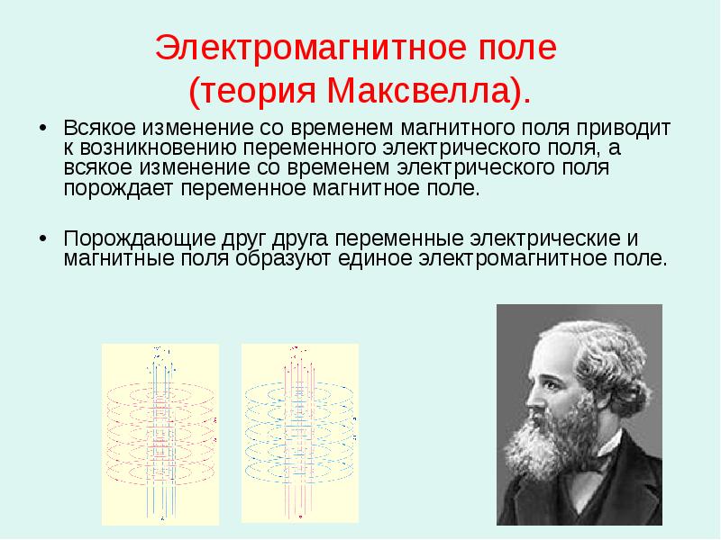 Всякое изменение со временем. Электромагнитная теория света Максвелла. Гипотеза Максвелла. Значение электромагнитной теории света.